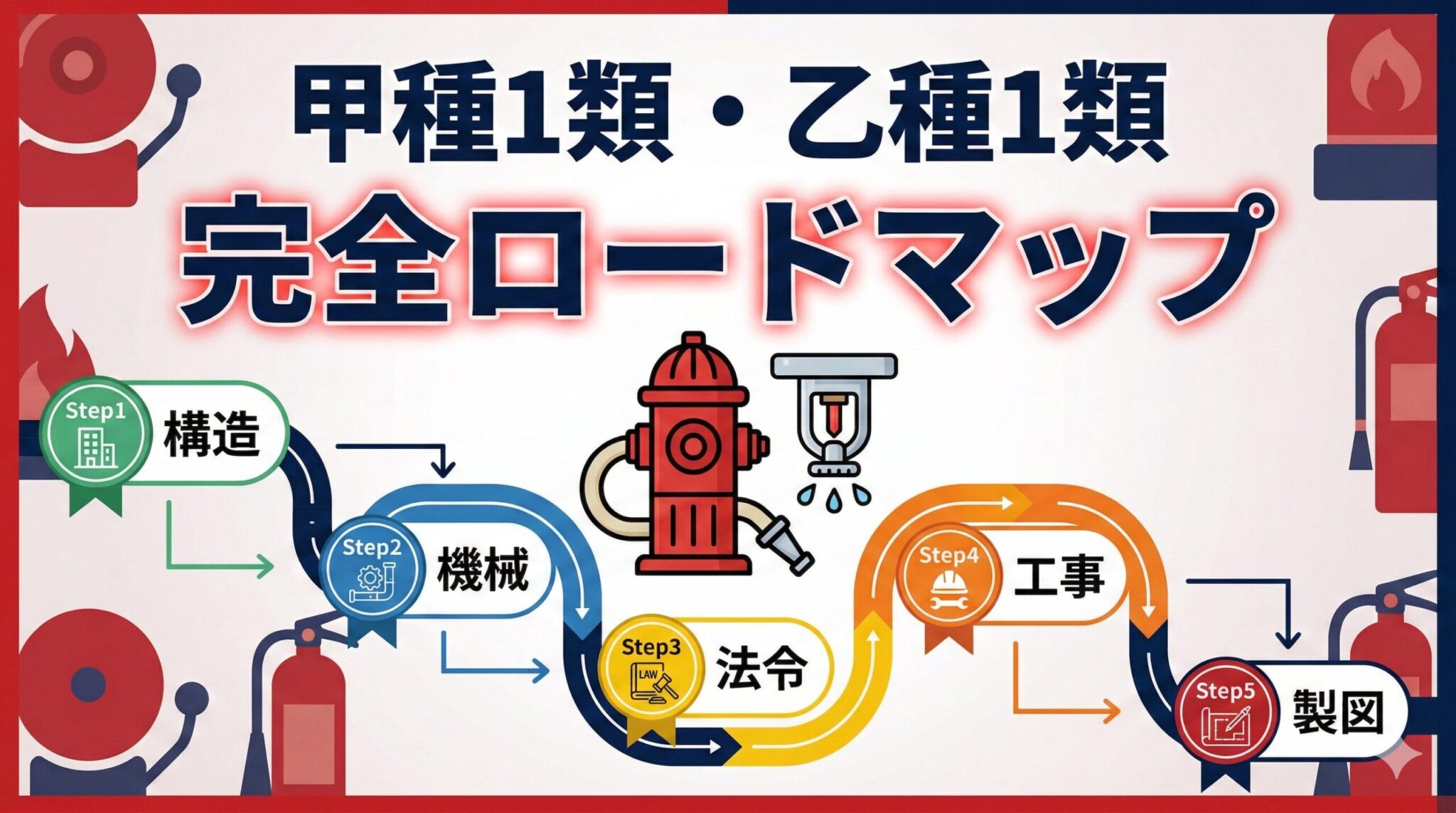 燃焼の三要素と4つの消火原理｜冷却・窒息・抑制・除去 - 消防設備士への道