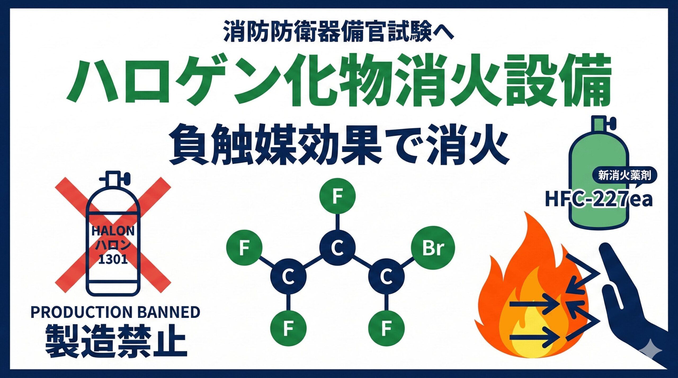 ハロゲン化物消火設備|6種の消火剤・放出方式・構成を整理 - 消防設備士への道