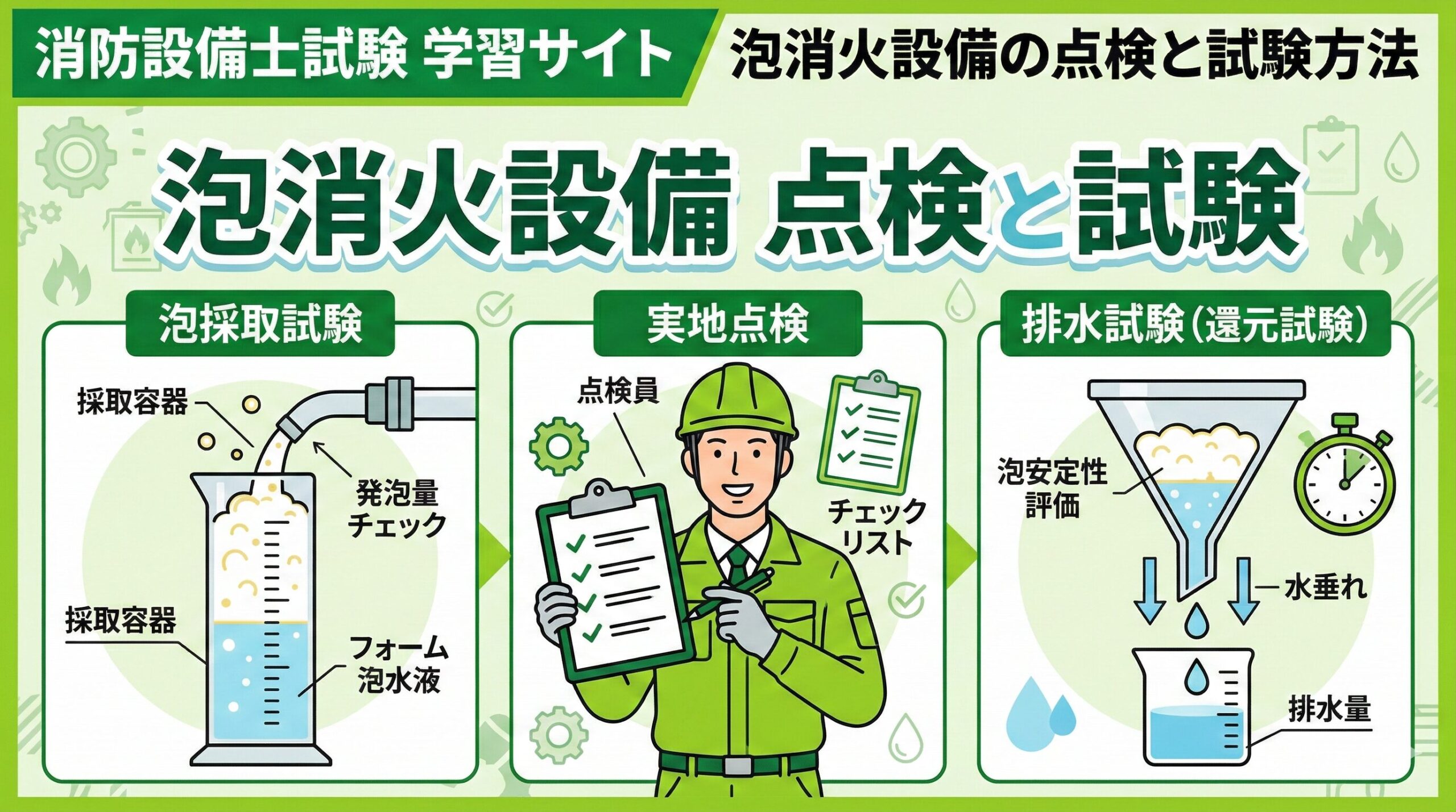 甲種2類の製図対策｜泡消火設備の図面と計算の読み方 - 消防設備士への道