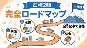 乙種2類ロードマップ