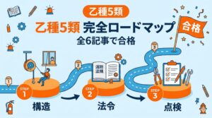 乙種5類ロードマップ