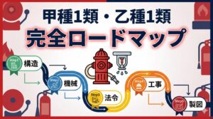 甲種1類ロードマップ