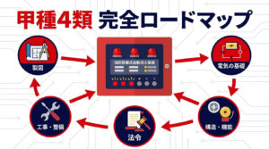 甲種4類ロードマップ